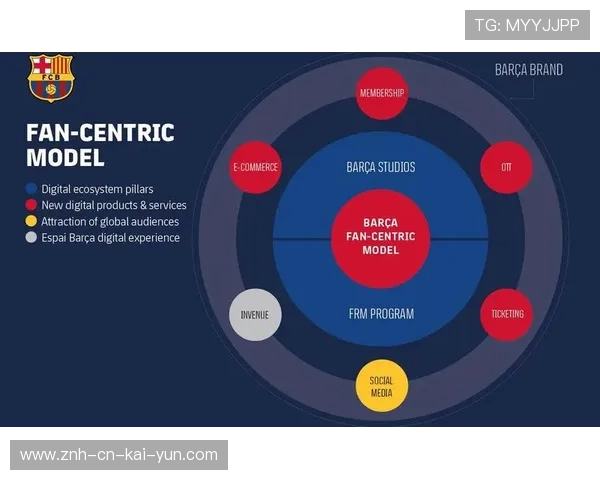 巴萨董事会未来三年规划引发业内深入研究