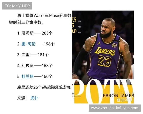 球员在训练中苦练三分球成功率回升，练好三分球要多久